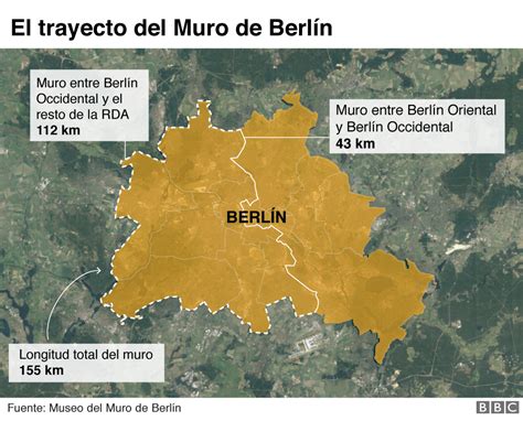 Muro de Berlín