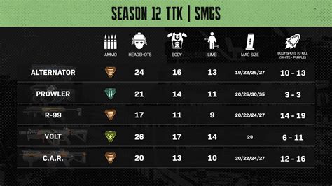 Apex Gun Stats Sheet for Apex Legends Season 13: Ammo, damage, mag size and more – Esports ...