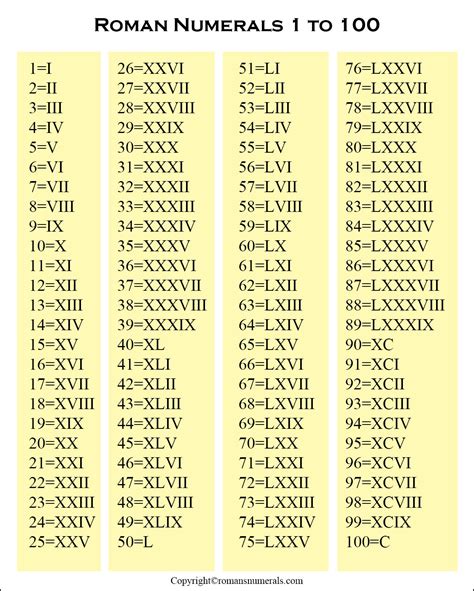 Xxix Roman Numerals - astonishingceiyrs