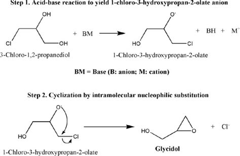 Scheme 3. Reaction mechanism for the synthesis of glycidol from... | Download Scientific Diagram