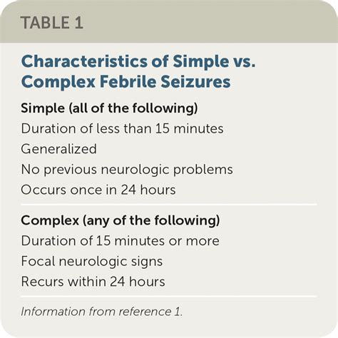 Simple Febrile Convulsions Sale Online | dakora.com.co