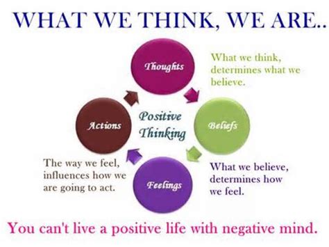 Benefits of Thinking Positive