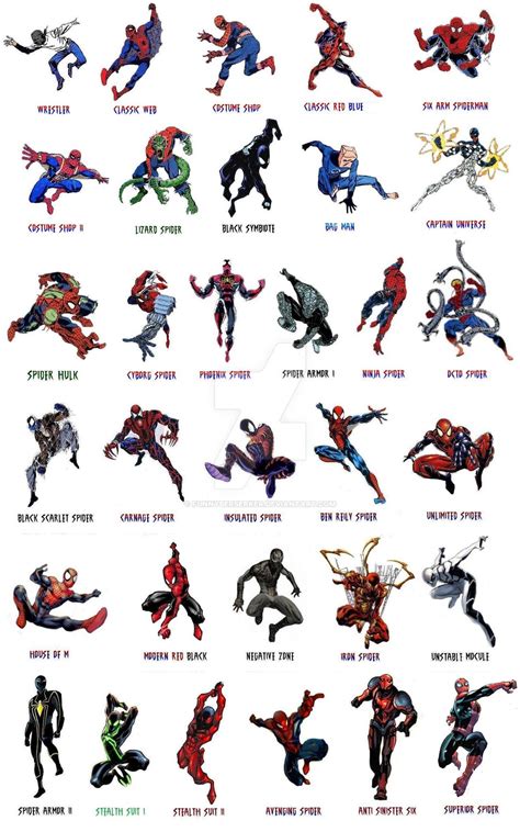 Spiderman Costume changes over years (Earth616) by funnyberserker on DeviantArt