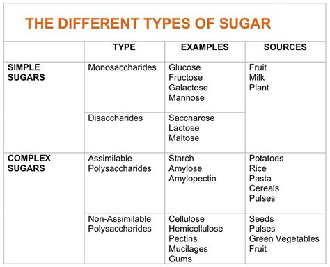 What Are Refined Carbs - List & Examples of Refined Carbohydrates