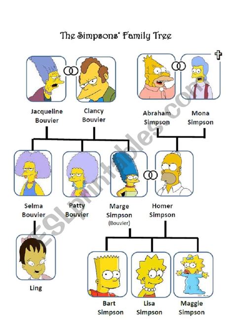 The Simpsons´ Family Tree - ESL worksheet by Jovaluza