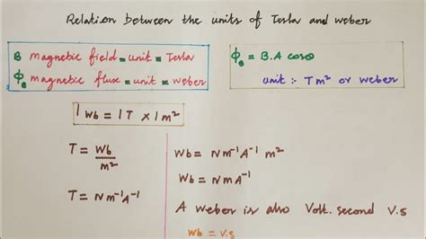 Relation between the units of Tesla and Weber - YouTube