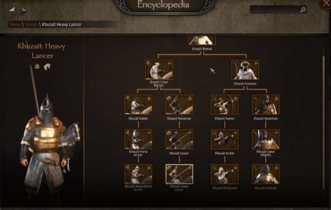 Mount and Blade 2 Bannerlord Faction Units Guide - Gamer Journalist