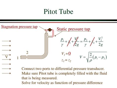 Pitot Tube Bernoulli Equation