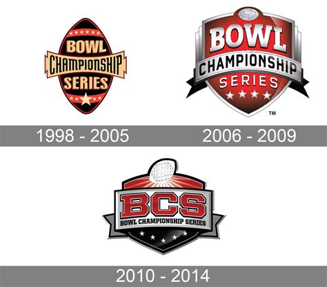 Bowl Championship Series Logo and symbol, meaning, history, PNG, brand