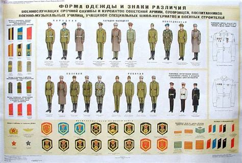 tiesa Gyvatė Sudėti russian army ranks - ryokan-kouraku.com