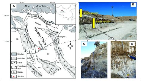 | Sketch of the Kunteyi Basin and the section with polyhalite deposits... | Download Scientific ...