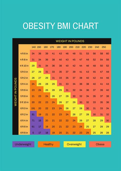 obesity chart men What does body mass index really mean?