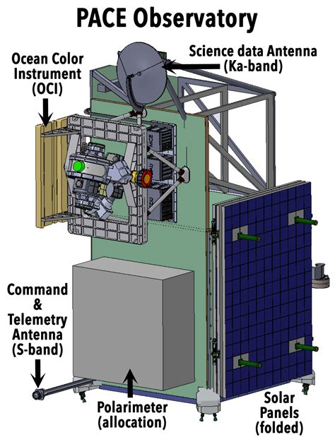 NASA PACE - Mission