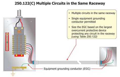 nec grounding and bonding - Google Search | Conductors, Electrical code, Electrical installation