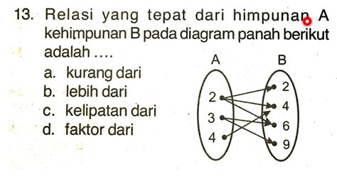 Relasi yang tepat dari himpunan A ke himpunan B pada diagram panah ...