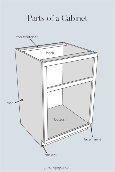 Parts of a Cabinet + Parts of Cabinet Doors