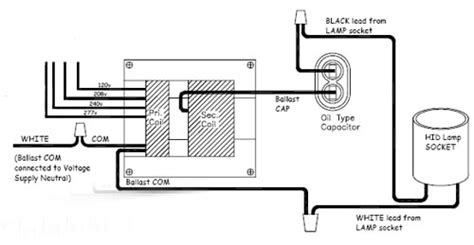 What’s a mercury vapor ballast wiring diagram - Light ballast manufacturer