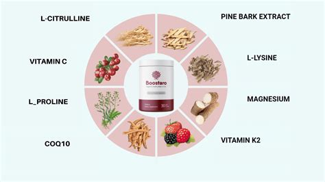 Boostaro's Ingredients Optimize Your Reproductive System By, 58% OFF