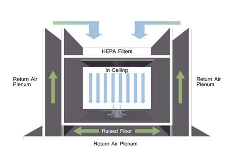 Hvac Plenum Ceiling Box Fast Delivery | www.vitavoedingsadvies.nl