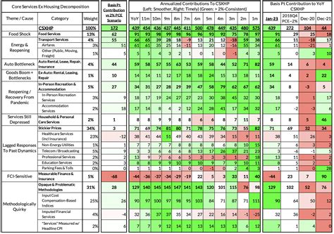 Core-Cast: Import Price Data Tempers Upside PCE Nowcast For January ...