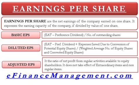 Earnings Per Share | Definition, Formula, Calculator, Interpretation ...