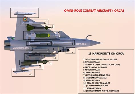 Omni Role Combat Aircraft (ORCA)