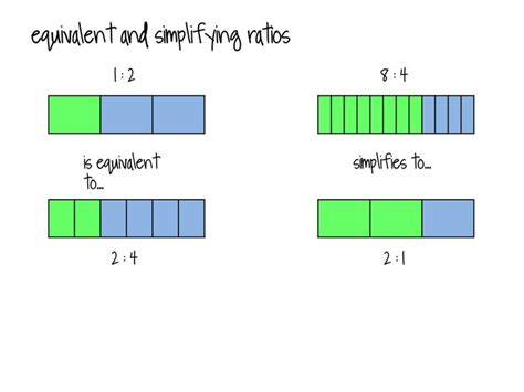 Bar modelling- a powerful visual approach for introducing number topics ...