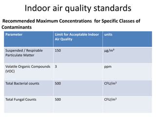 Indoor air quality | PPT