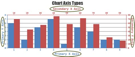 Tutorial on Chart Axis | CanvasJS JavaScript Charts