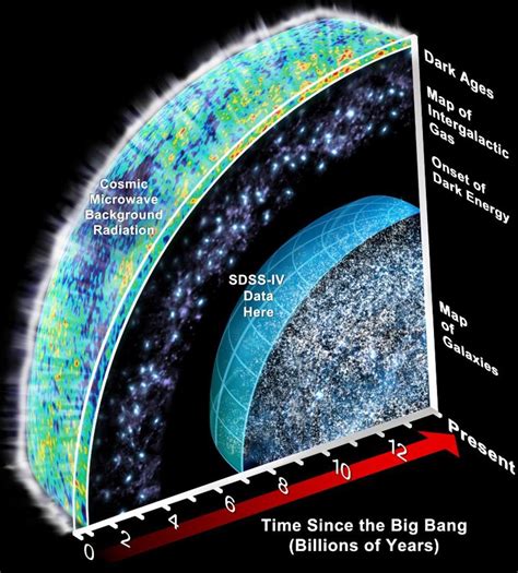 The Giant Arc comprises galaxies, galactic clusters, and gas | Vern Bender