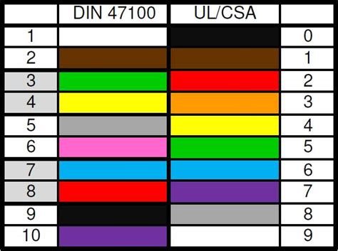 Standard wire colors - Electrical Engineering Stack Exchange