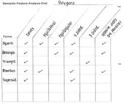 Semantic Feature Analysis - STRATEGIES