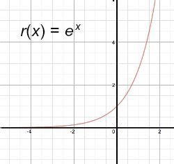 Monotonic Function: Definition & Examples - Video & Lesson Transcript | Study.com