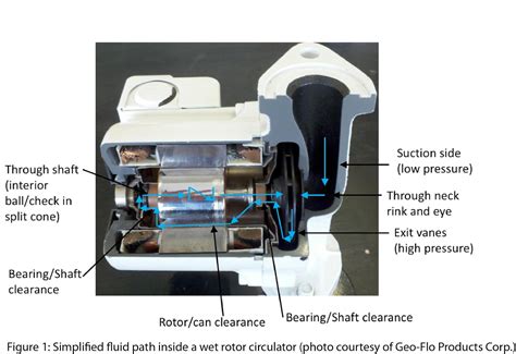 Hvac Systems: Hvac Systems Life Expectancy