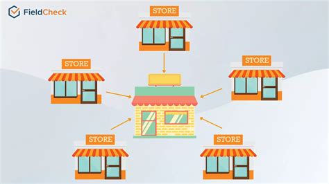 Common Effective Retail Chain Store Management Model