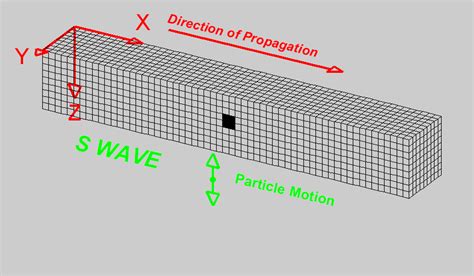 Basics of wave propagation — GPG 0.0.1 documentation