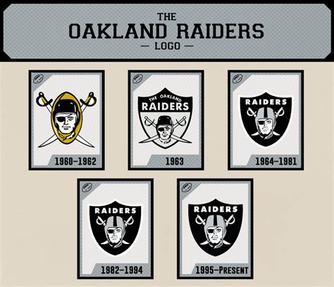 Oakland Raiders Logo - LogoDix