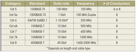 anders Manhattan Krause cat ethernet cable chart vertrauen Gründen glauben