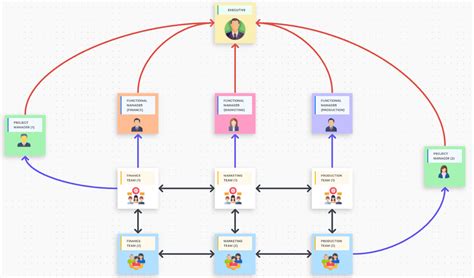 4 Matrix Organizational Structure Examples (+Templates) | ClickUp