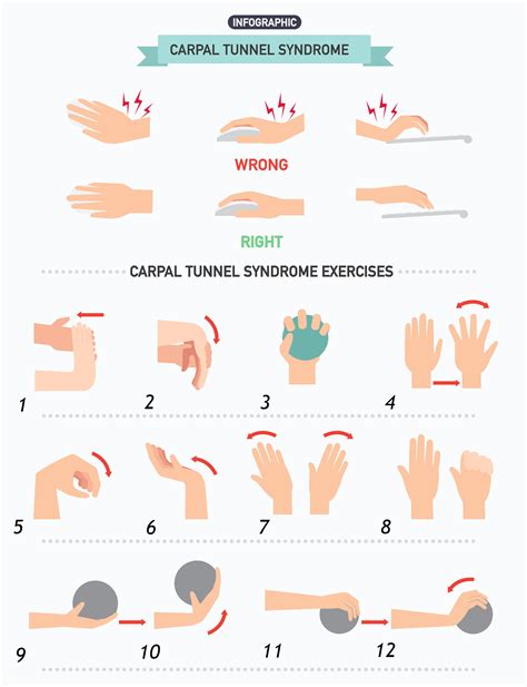 三分时时彩_三分时时彩计划网-【官宣】 | Carpal tunnel syndrome, Carpal tunnel, Carpal tunnel exercises