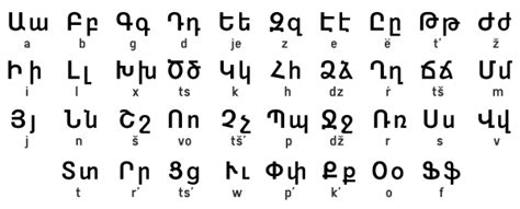 Armenian alphabet - Wikipedia