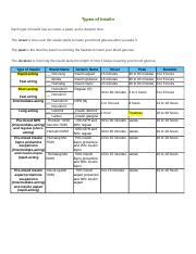 Insulin Cheat Sheet.pdf - INSULIN CHEAT SHEET Intermediate Acting Pre-Mixed NPH w\/Regular ONSET ...