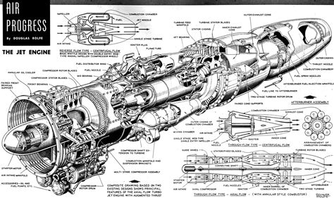 Air Progress: The Jet Engine, July 1951 Air Trails - Airplanes and Rockets