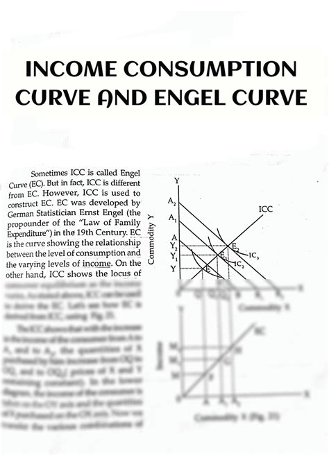 SOLUTION: Income consumption curve and engel curve - Studypool