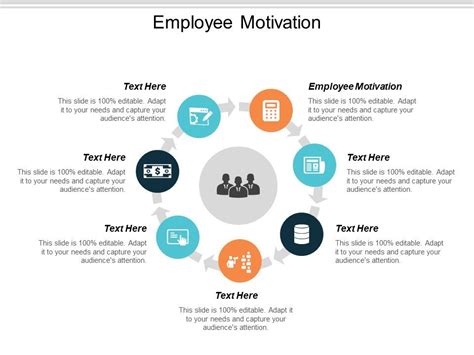 Employee Motivation Ppt PowerPoint Presentation Infographic Template Summary Cpb