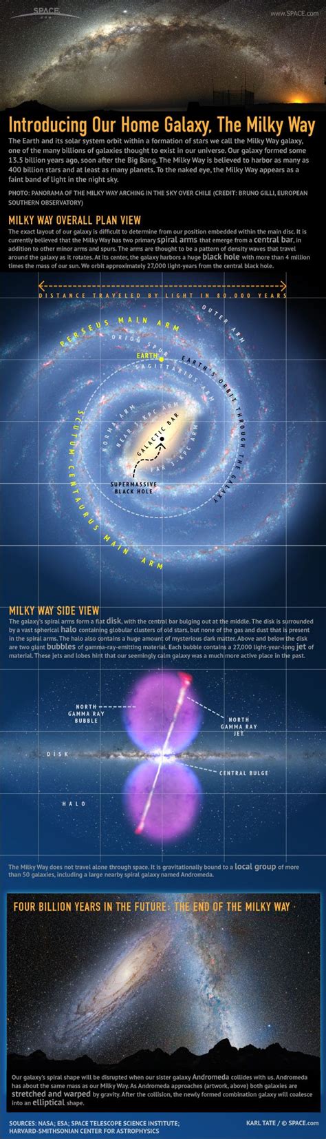 Milky Way Galaxy Guide (Infographic) | Space