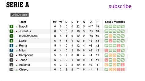 Italia Serie A League Table 2017 15 | Brokeasshome.com