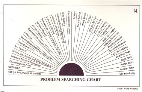 Free Downloadable Pendulum Charts : Youtube Dowsing Chart Offer Rock ...