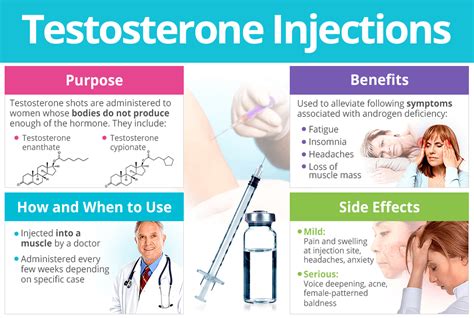 Testosterone Injections | SheCares