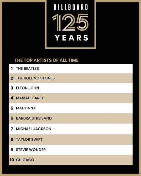 billboard top 10 greatest artists of all time - Machelle Almond